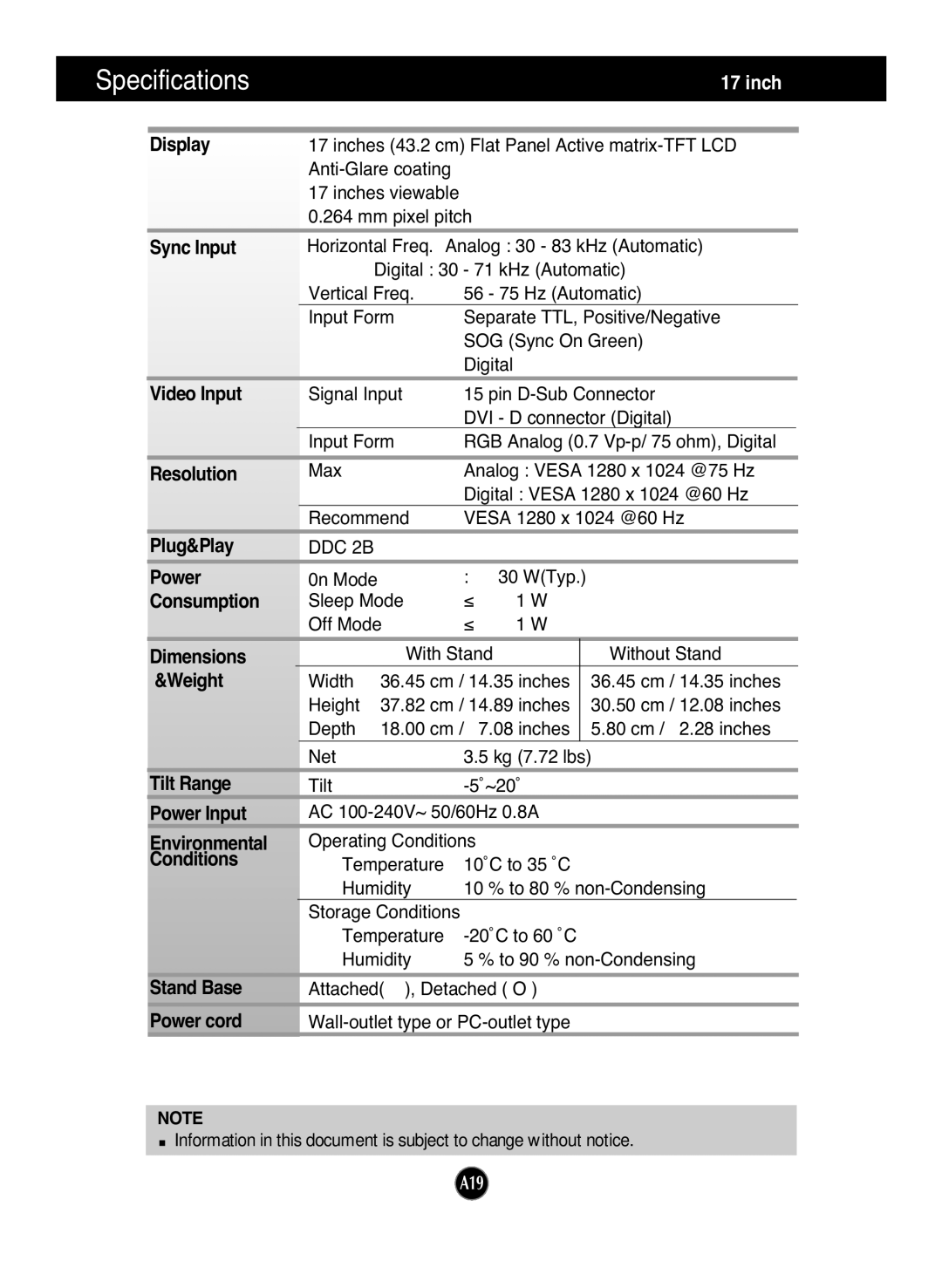 LG Electronics L1933TR manual Display, Sync Input, Video Input, Resolution, Plug&Play Power, Consumption, Dimensions Weight 