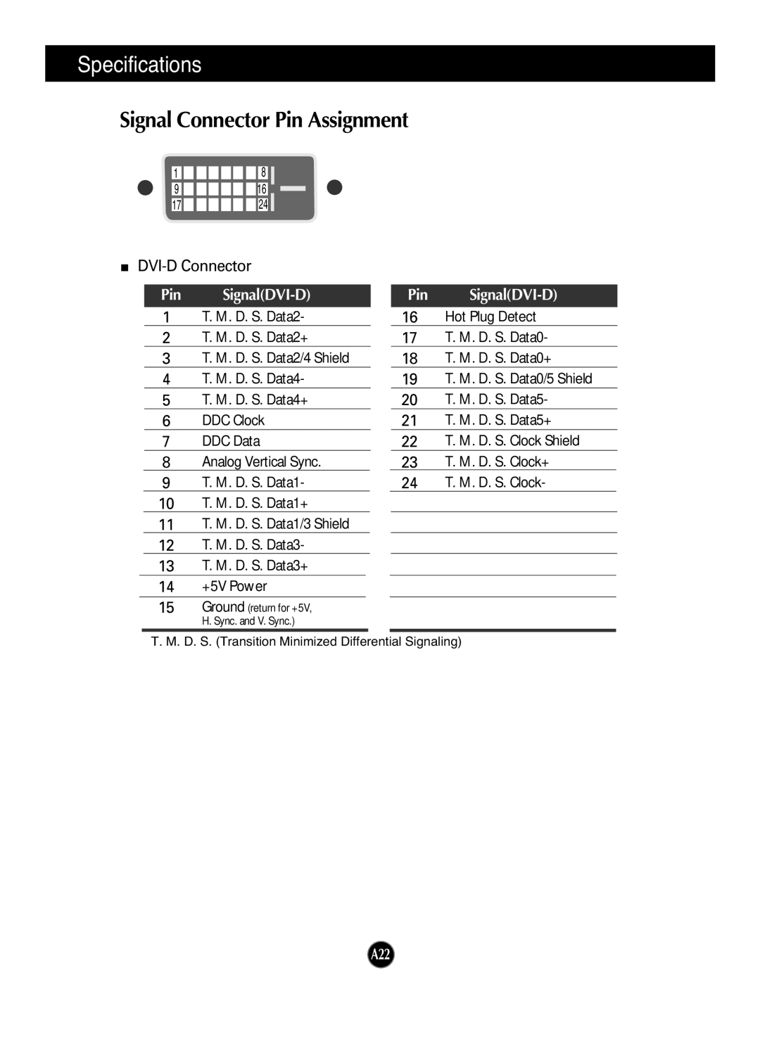 LG Electronics L1953TR, L1953TX, L1753TR, L1933TR, L1753TX, L1733TR Signal Connector Pin Assignment, Pin SignalDVI-D 