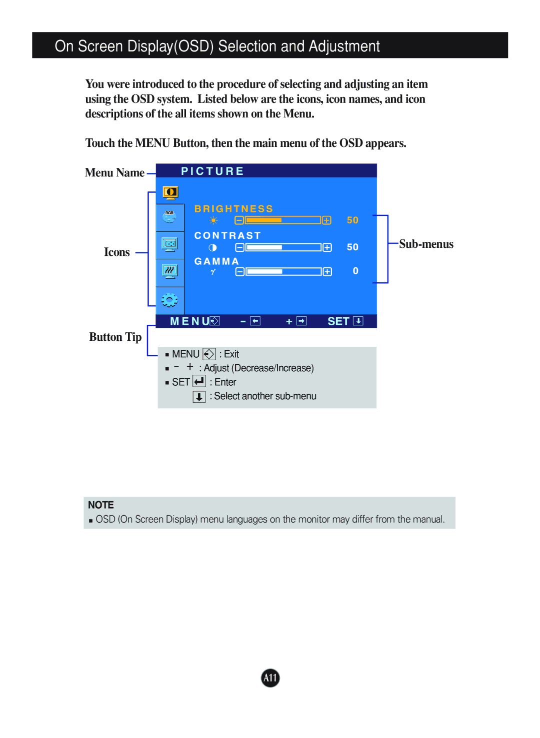 LG Electronics L1970HR, L1770HQ, L1970HQ manual Touch the Menu Button, then the main menu of the OSD appears 