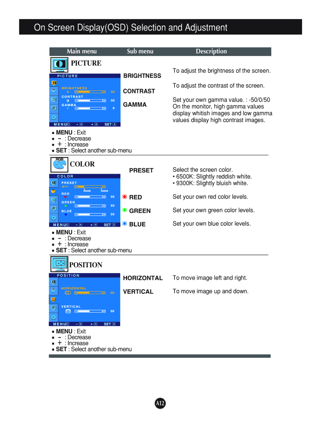 LG Electronics L1770HQ, L1970HR, L1970HQ manual Brightness, Contrast, Gamma, Preset, Green 