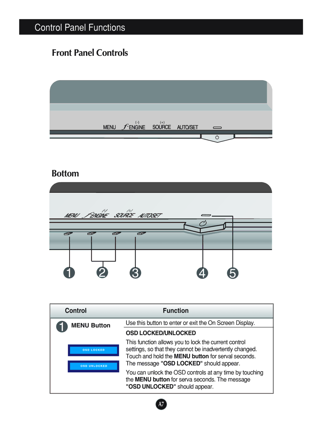 LG Electronics L1970HQ manual Control Panel Functions, Front Panel Controls Bottom, Control Function, Osd Locked/Unlocked 