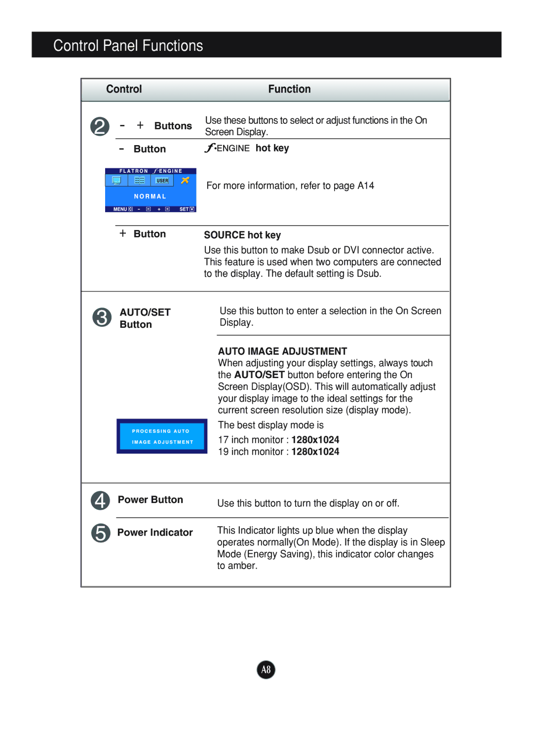 LG Electronics L1970HR manual + Buttons, To the display. The default setting is Dsub AUTO/SET Button, Auto Image Adjustment 