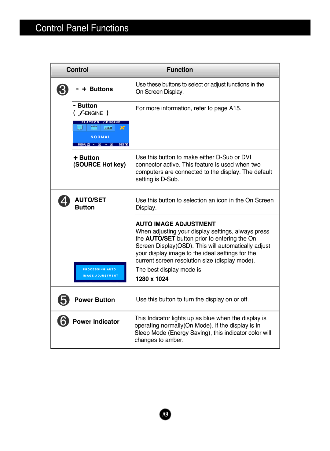 LG Electronics L1972H manual Auto/Set, Auto Image Adjustment 