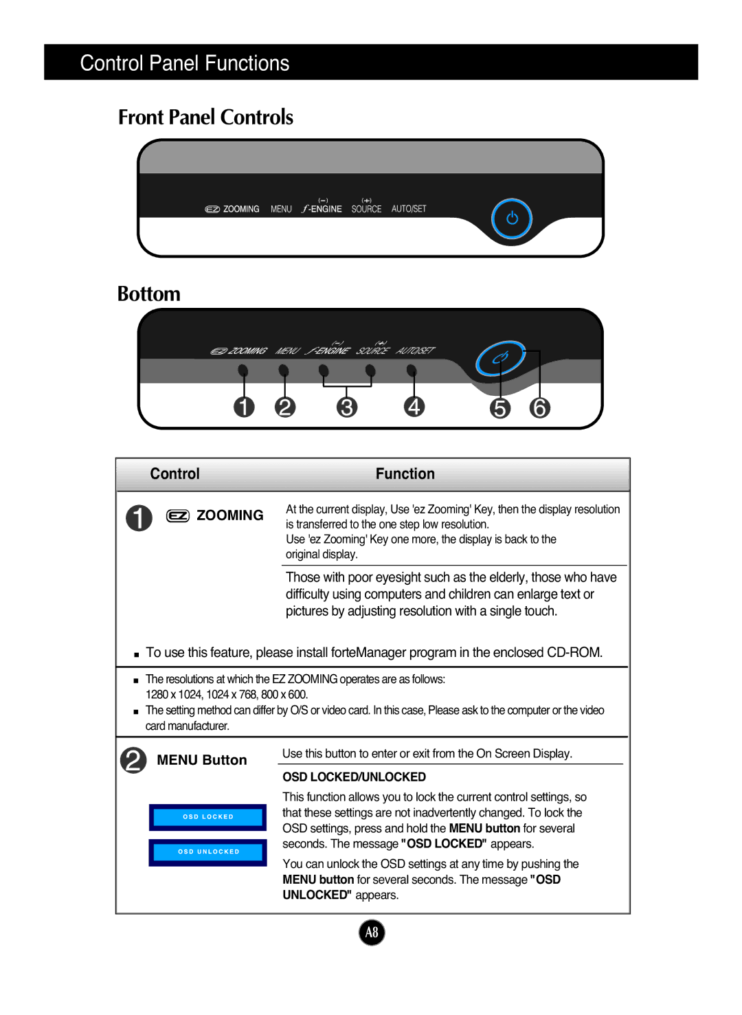 LG Electronics L1972H manual Control Panel Functions, Front Panel Controls Bottom, Control Function, Zooming, Menu Button 