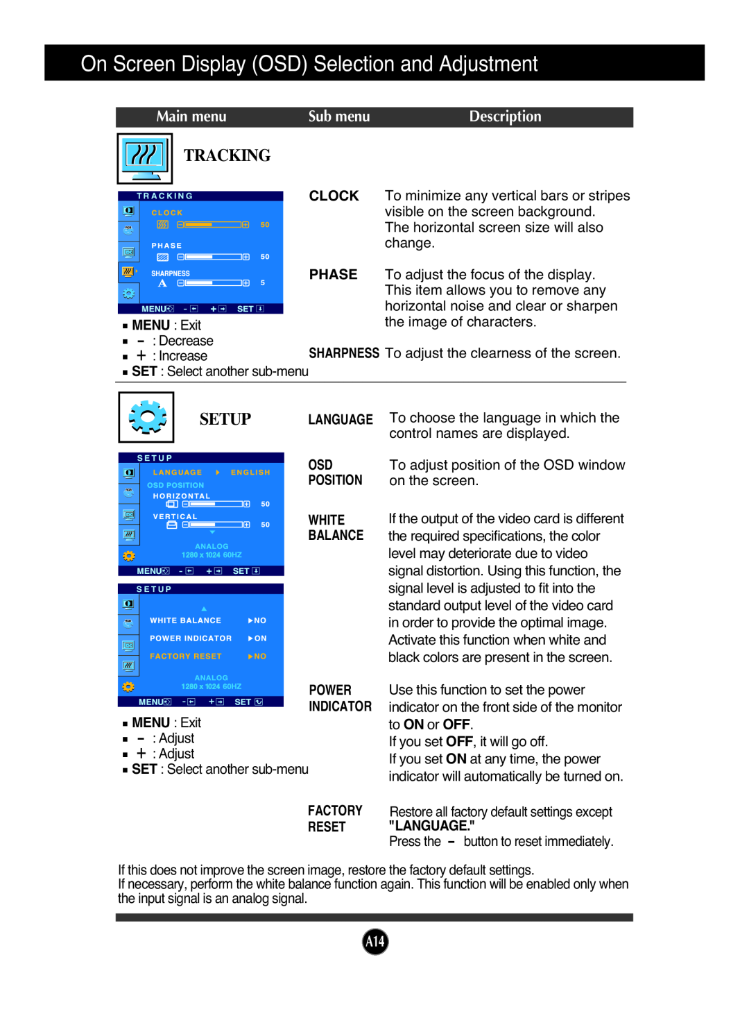 LG Electronics L1972H manual Tracking, Sub menu, On Screen Display OSD Selection and Adjustment, Main menu, Description 