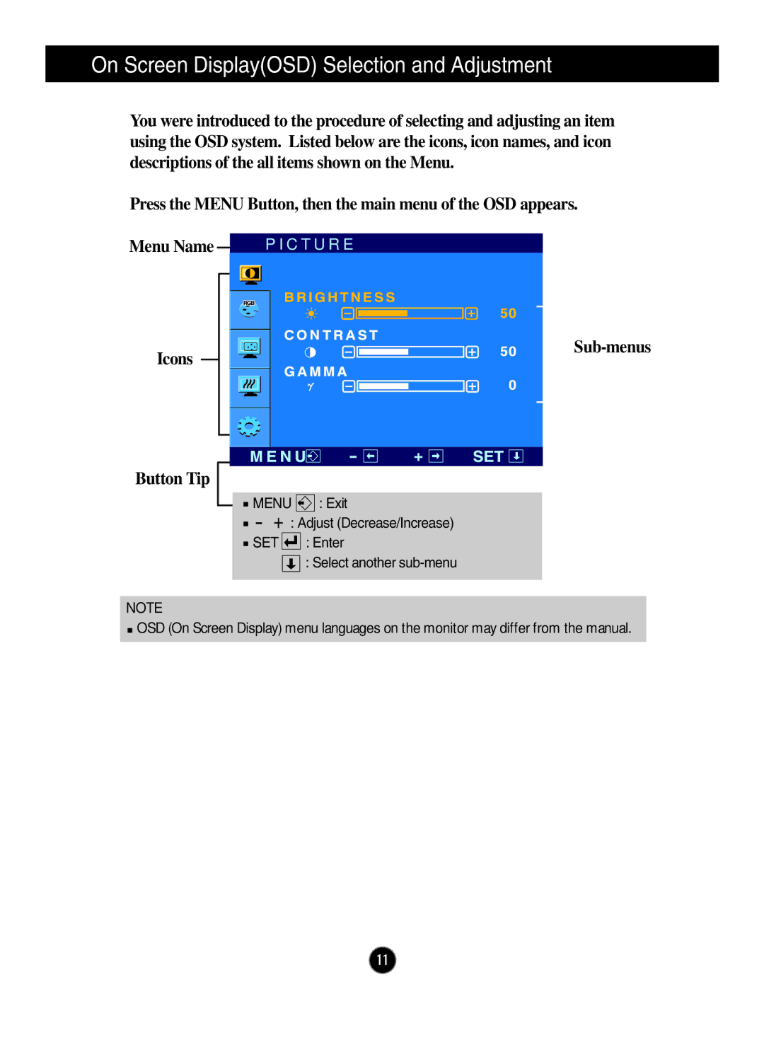 LG Electronics L2000CP manual Press the Menu Button, then the main menu of the OSD appears 