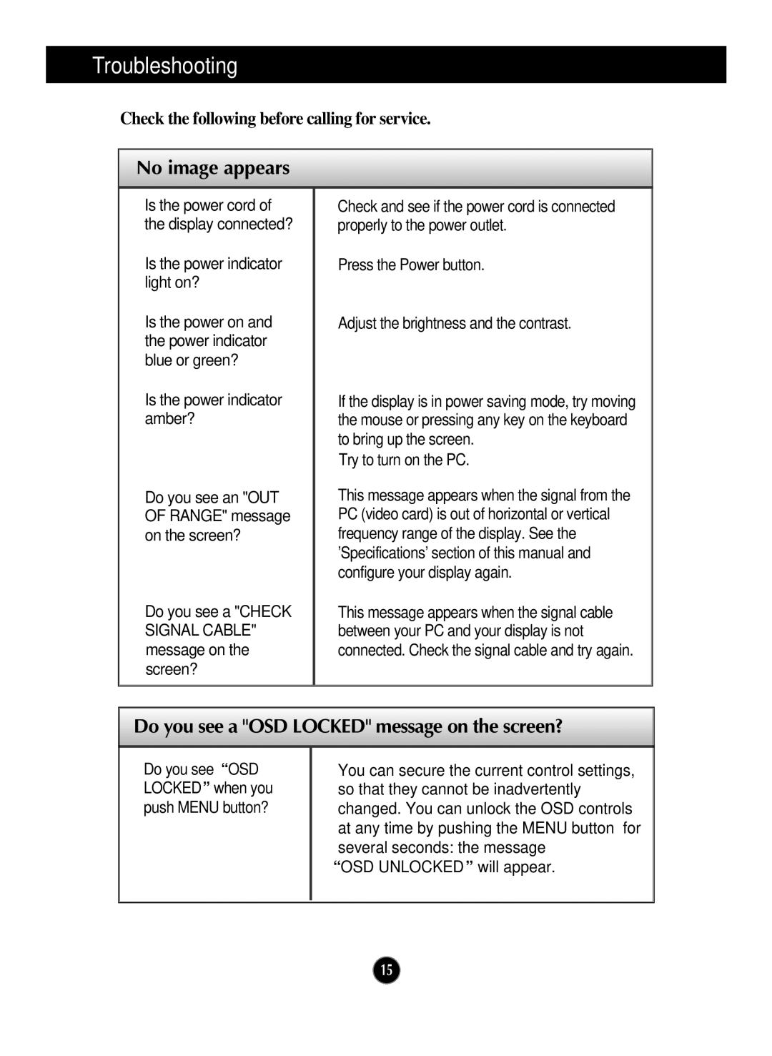 LG Electronics L2000CP manual Troubleshooting, Is the power indicator light on?, Is the power indicator amber? 