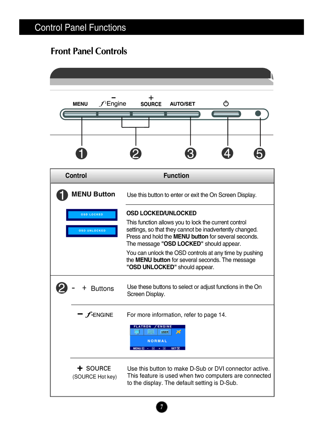 LG Electronics L2000CP manual Control Panel Functions, Front Panel Controls, ControlFunction, Osd Locked/Unlocked 