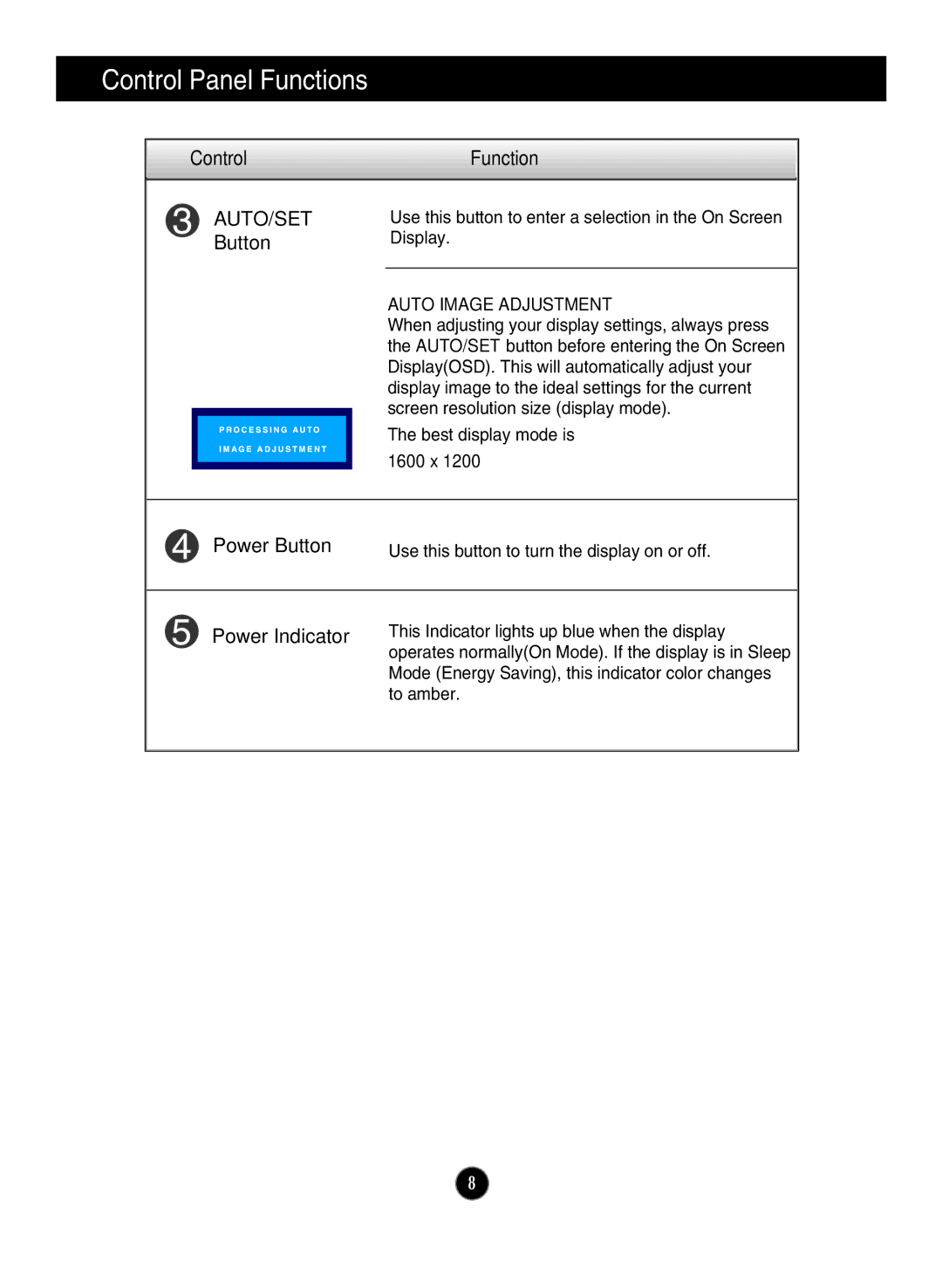 LG Electronics L2000CP manual Control, AUTO/SET Button, Power Button, Power Indicator, Auto Image Adjustment 