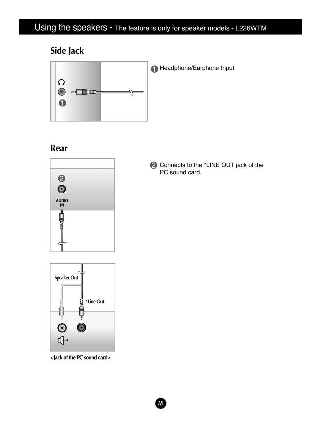 LG Electronics L226WTM, L226WTY, L226WTX, L226WTG, L226WTP, L226WTQ manual Side Jack, Rear 