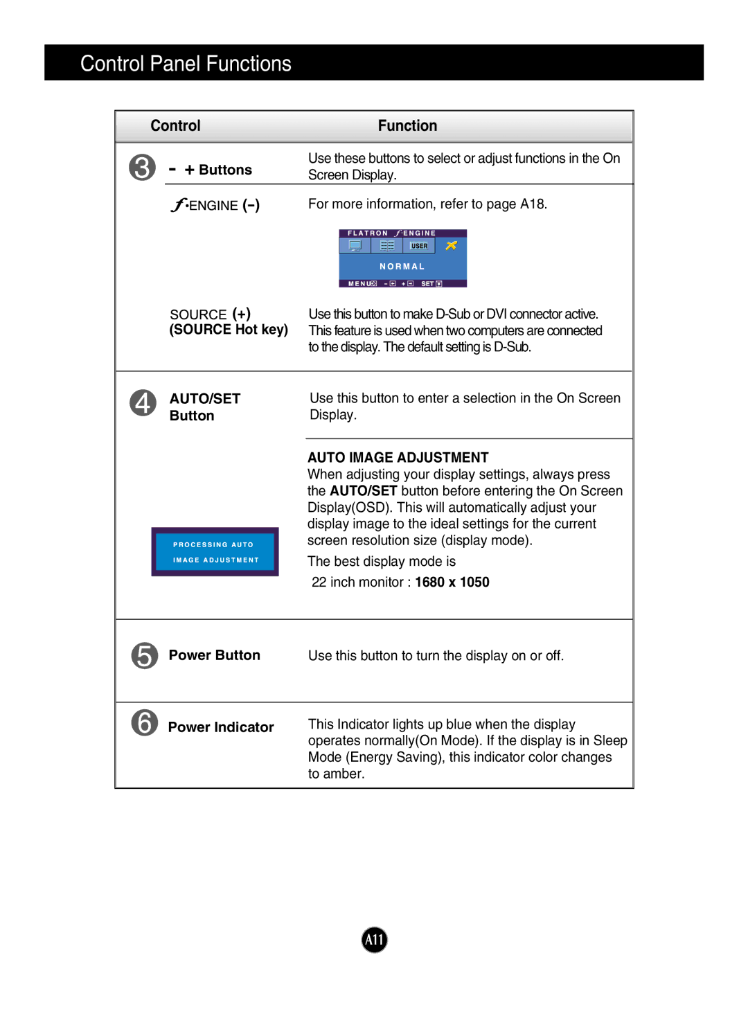 LG Electronics L226WTP, L226WTY, L226WTX + Buttons, AUTO/SET Button, Auto Image Adjustment, Power Button, Power Indicator 