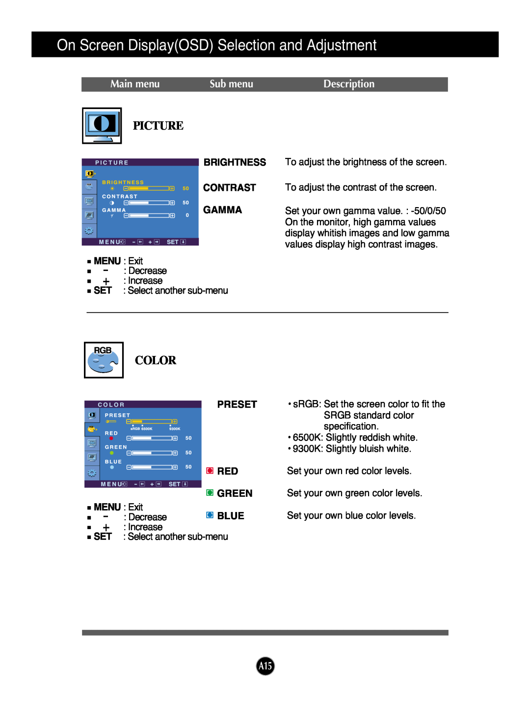 LG Electronics L226WTX Picture, Color, Main menu, Sub menu, Description, On Screen DisplayOSD Selection and Adjustment 