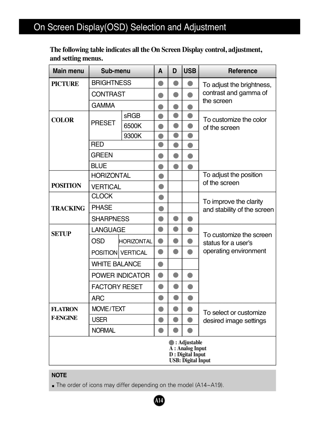 LG Electronics L226WU manual On Screen DisplayOSD Selection and Adjustment, Usb 