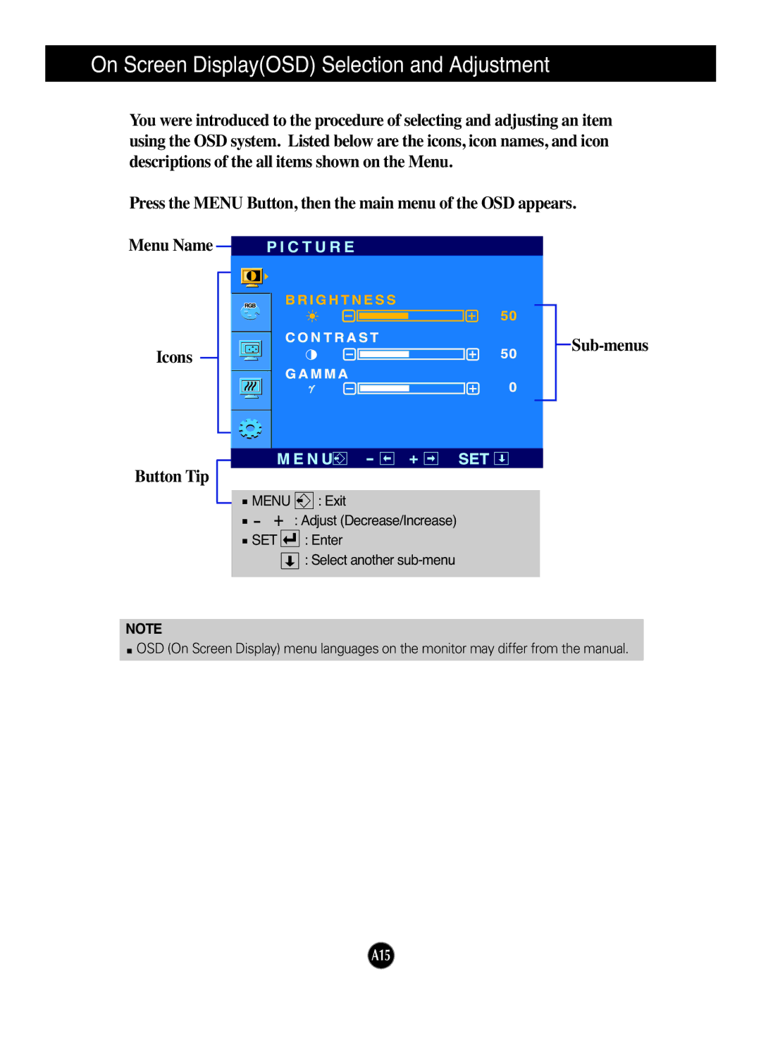 LG Electronics L226WU manual Press the Menu Button, then the main menu of the OSD appears 