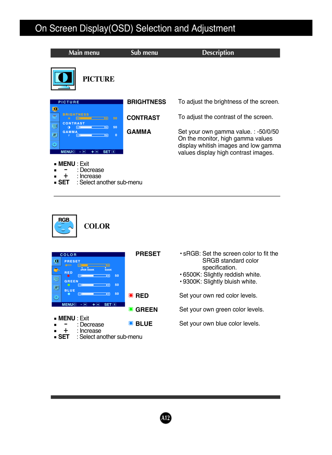 LG Electronics L227WT Picture, Color, Main menu, Sub menu, Description, On Screen DisplayOSD Selection and Adjustment 