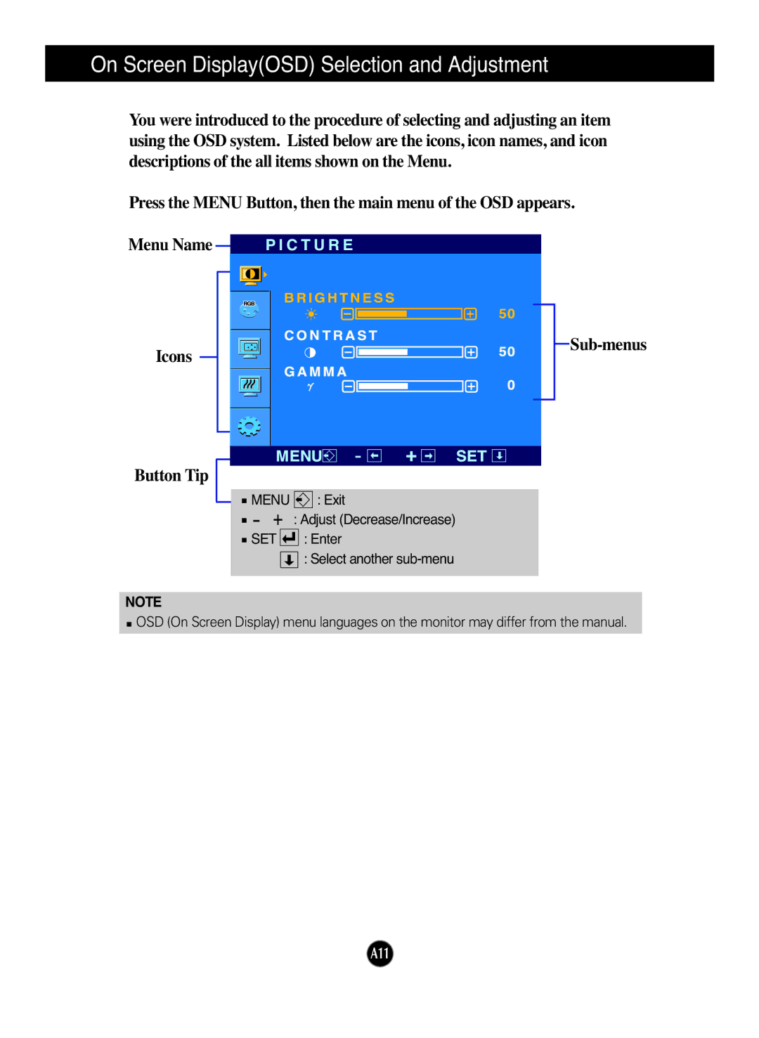 LG Electronics L227WT manual Press the Menu Button, then the main menu of the OSD appears 