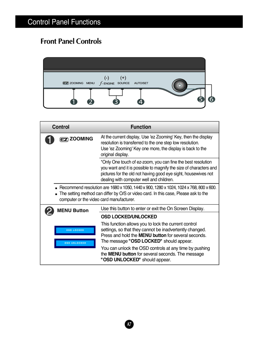 LG Electronics L227WT manual Control Panel Functions, Front Panel Controls, Zooming, Osd Locked/Unlocked 