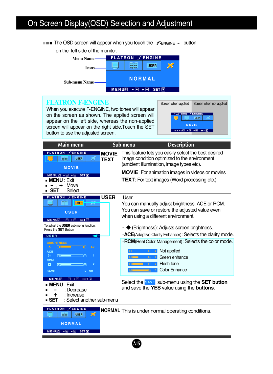 LG Electronics L227WTP On Screen DisplayOSD Selection and Adjustment, Flatron F-Engine, Main menu, Sub menu, Description 