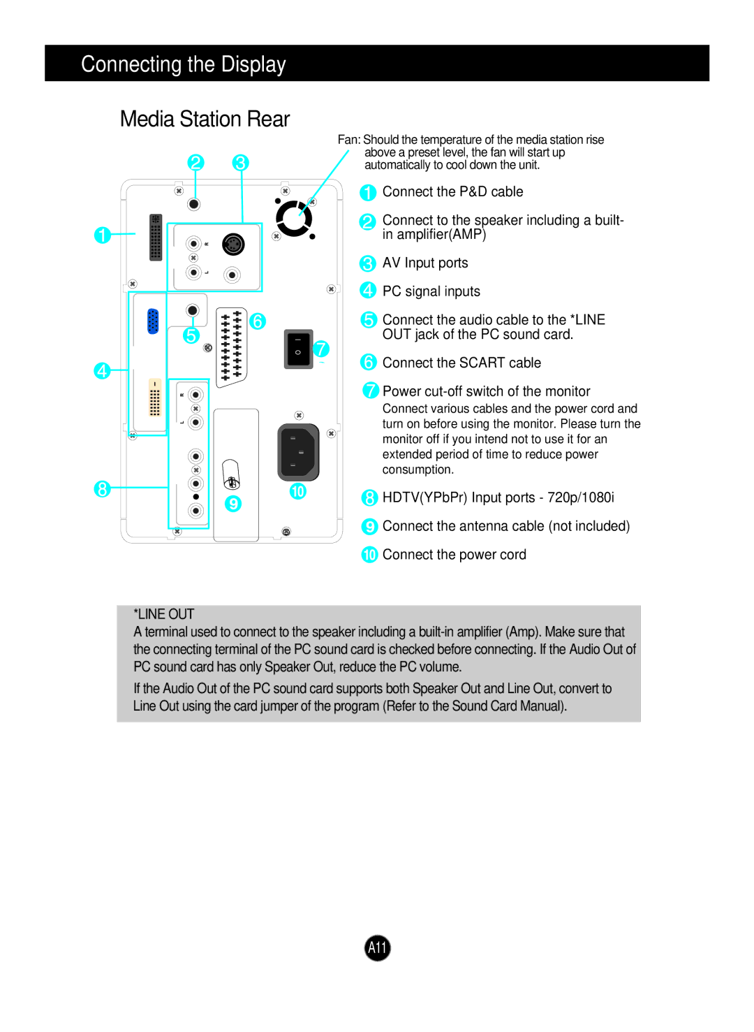 LG Electronics L2323T manual Connecting the Display, Media Station Rear, Line OUT 