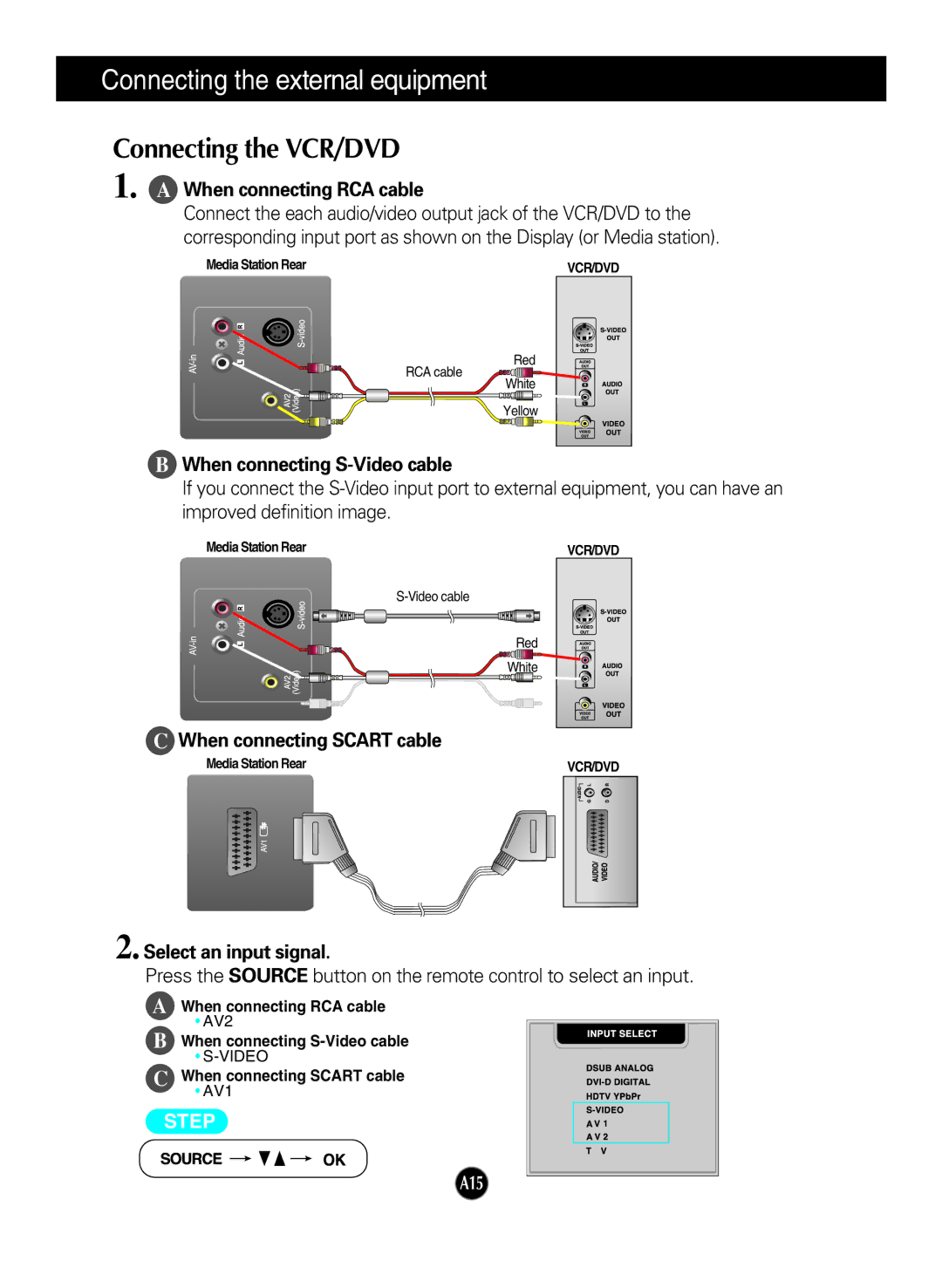 LG Electronics L2323T manual Connecting the external equipment, Connecting the VCR/DVD 