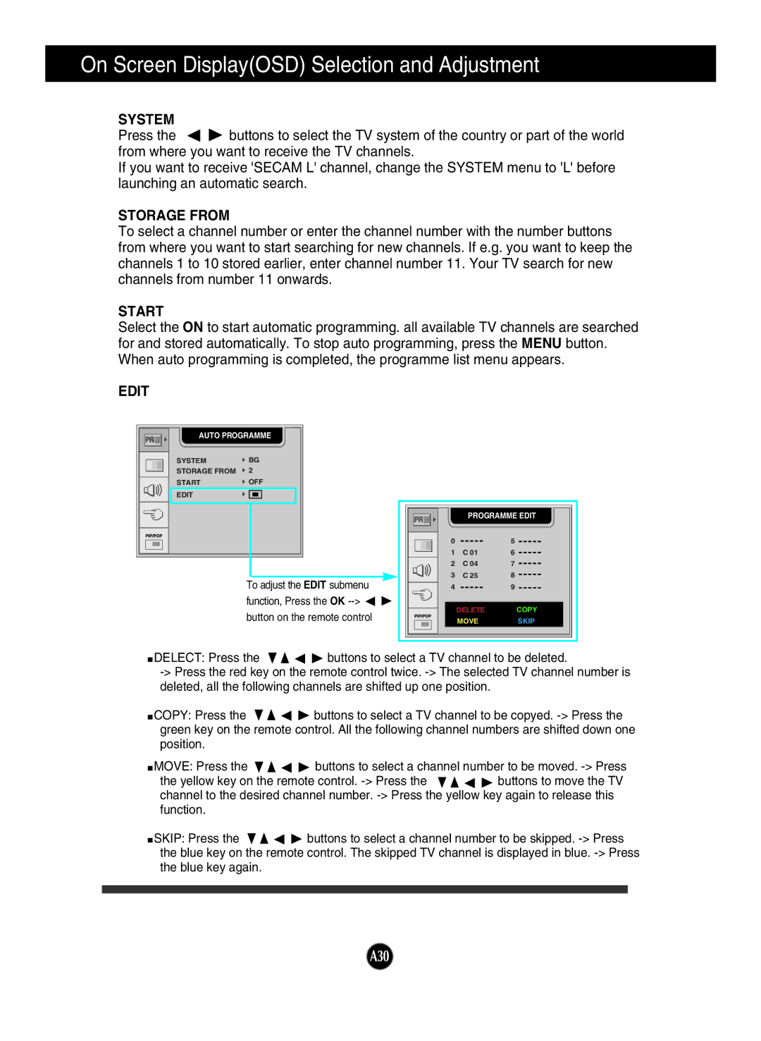 LG Electronics L2323T manual System, Storage from, Start 