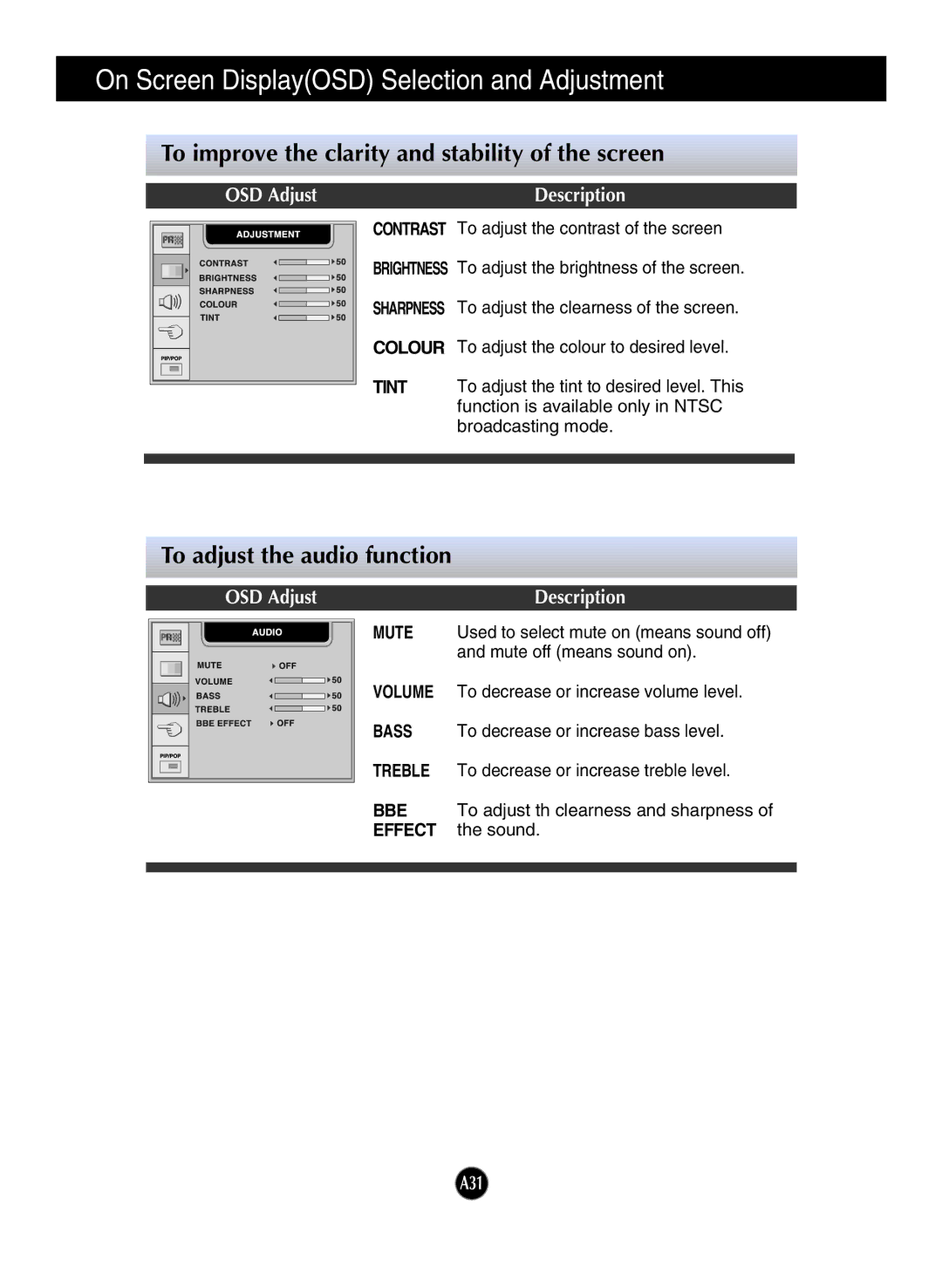 LG Electronics L2323T manual A31 