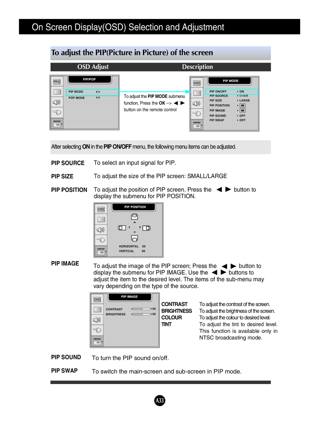 LG Electronics L2323T manual PIP Image, PIP Sound, PIP Swap 