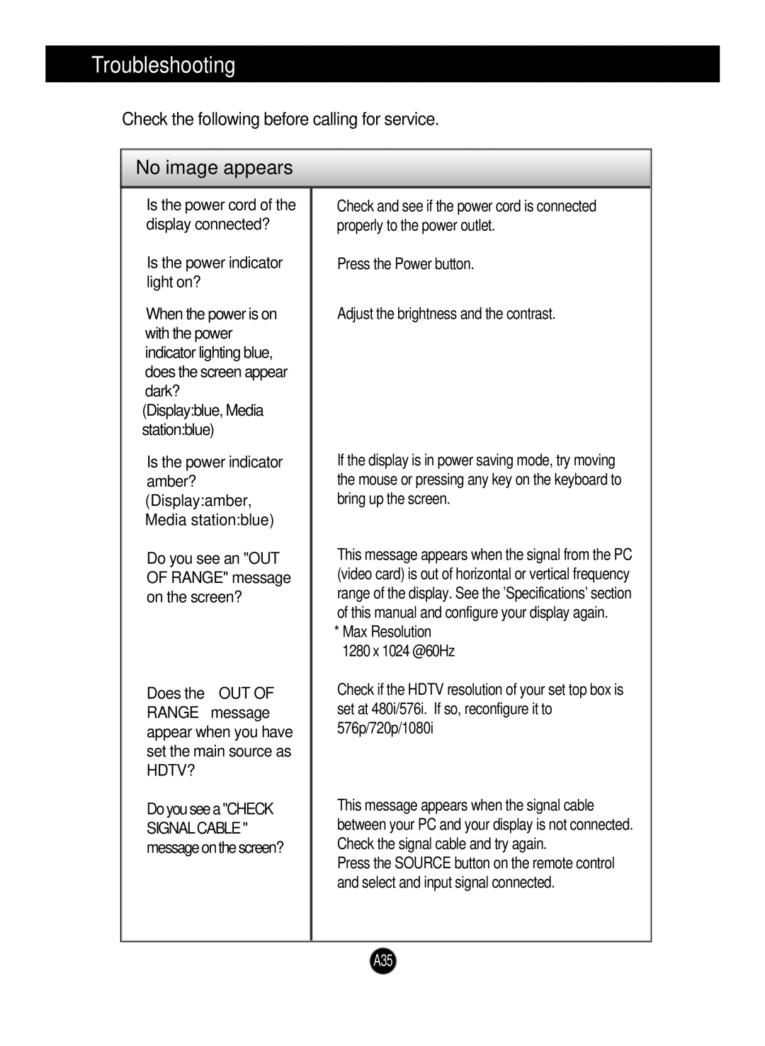 LG Electronics L2323T manual Troubleshooting, No image appears, Is the power indicator light on? 