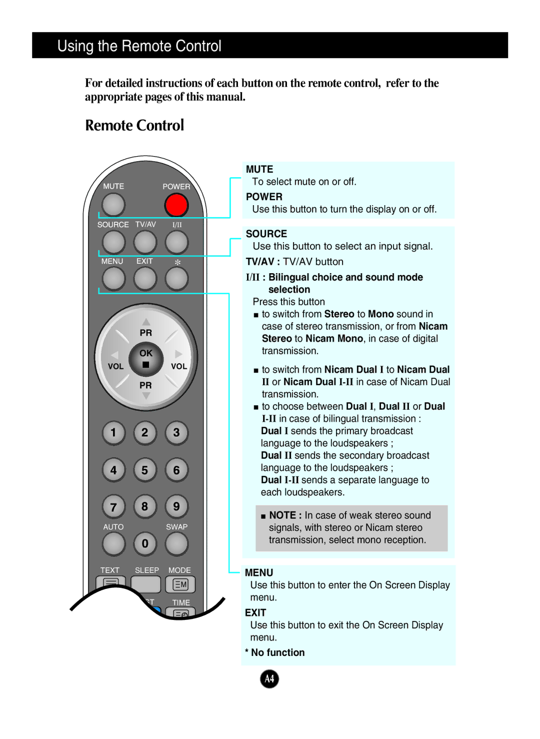 LG Electronics L2323T manual Using the Remote Control 