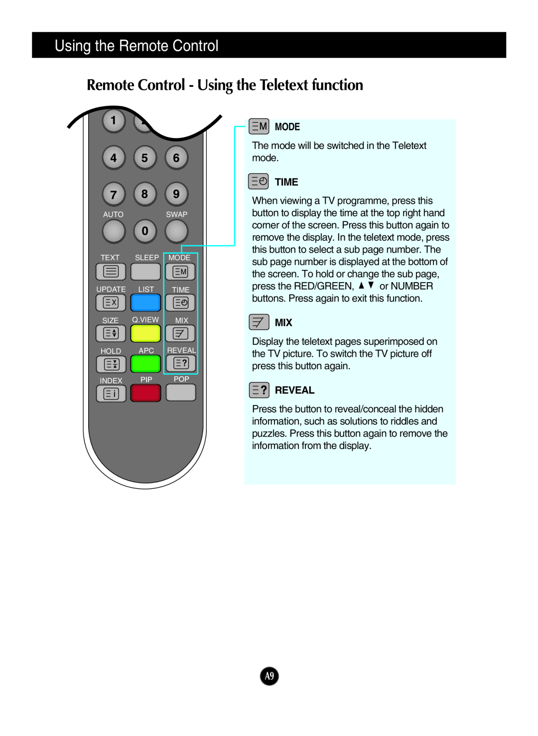 LG Electronics L2323T manual Using the Remote Control, Remote Control - Using the Teletext function, Mode, Time, Reveal 