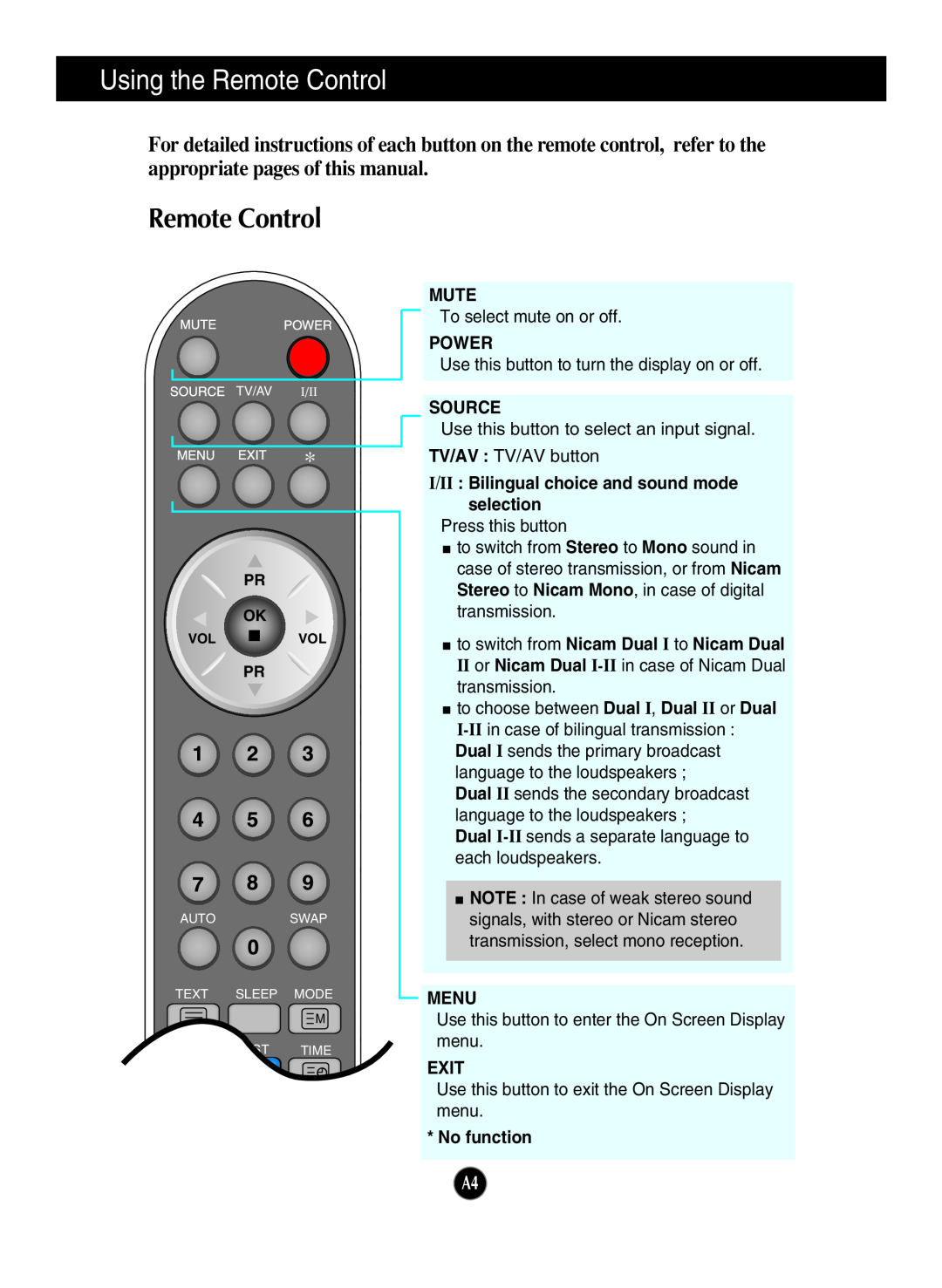 LG Electronics L2323T Using the Remote Control, Mute, Power, Source, I/II Bilingual choice and sound mode selection, Menu 