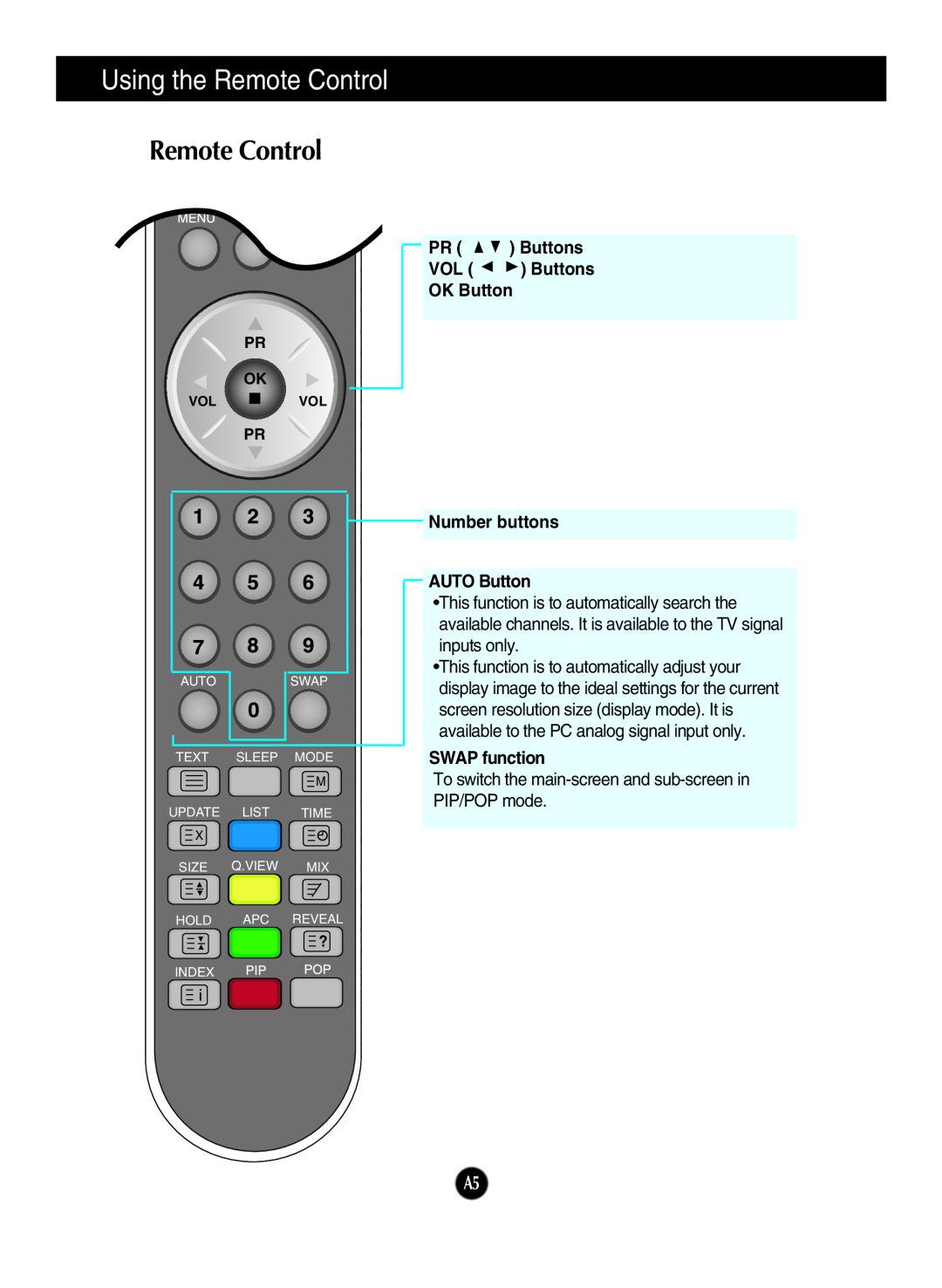 LG Electronics L2323T Using the Remote Control, PR Buttons VOL Buttons OK Button Number buttons AUTO Button, SWAP function 