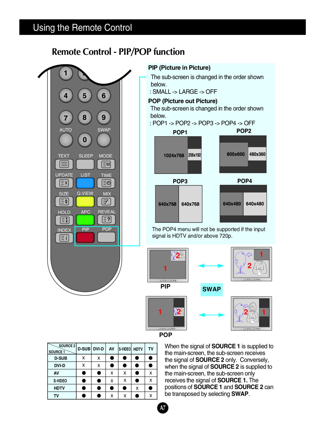 LG Electronics L2323T manual Remote Control - PIP/POP function, 640x768, Using the Remote Control, 256x192, Pipswap Pop 