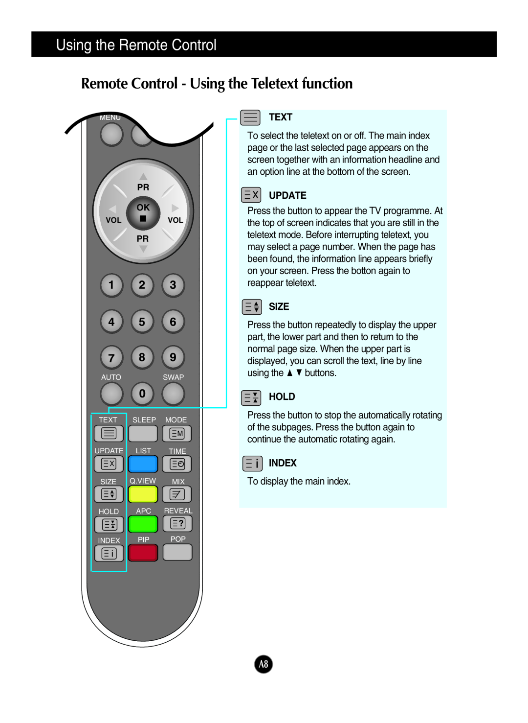LG Electronics L2323T Remote Control - Using the Teletext function, Using the Remote Control, Text, Update, Size, Hold 