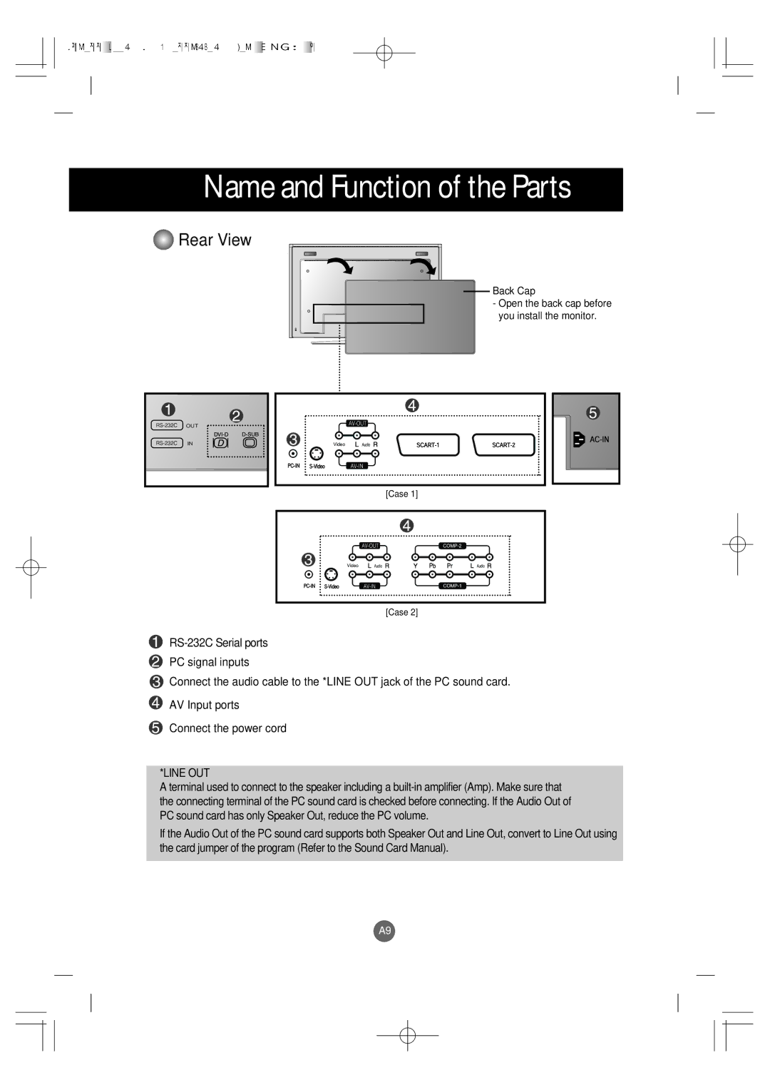 LG Electronics L4200A manuel dutilisation Name and Function of the Parts, Rear View, Back Cap 