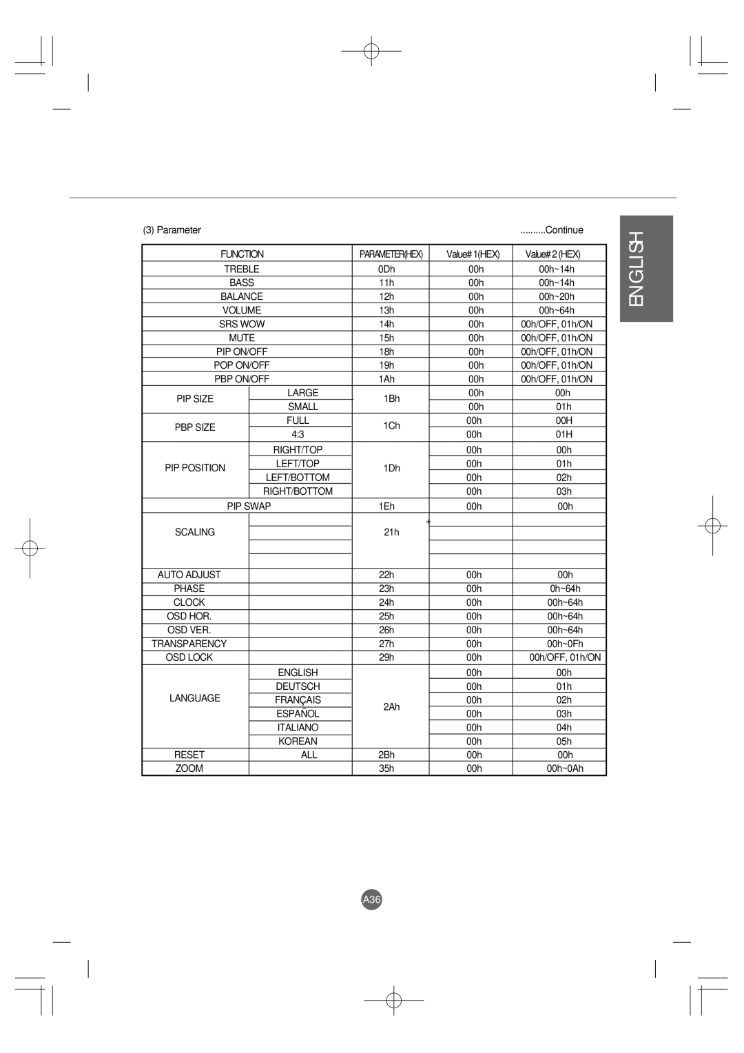 LG Electronics L4200A manuel dutilisation 1Bh 00h, 21h 