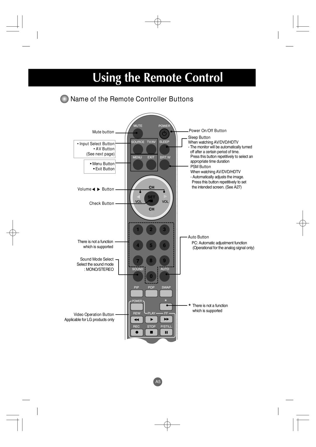 LG Electronics L4200A manuel dutilisation Using the Remote Control, Name of the Remote Controller Buttons 