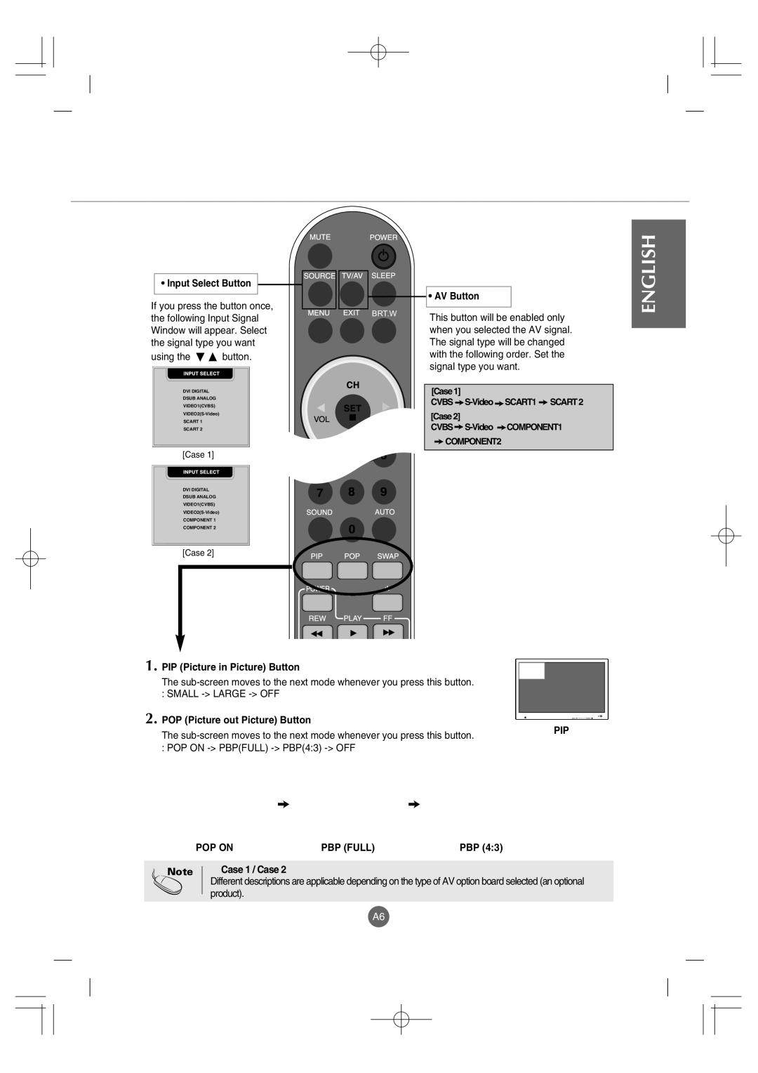 LG Electronics L4200A manuel dutilisation Pip, POP on PBP Full 