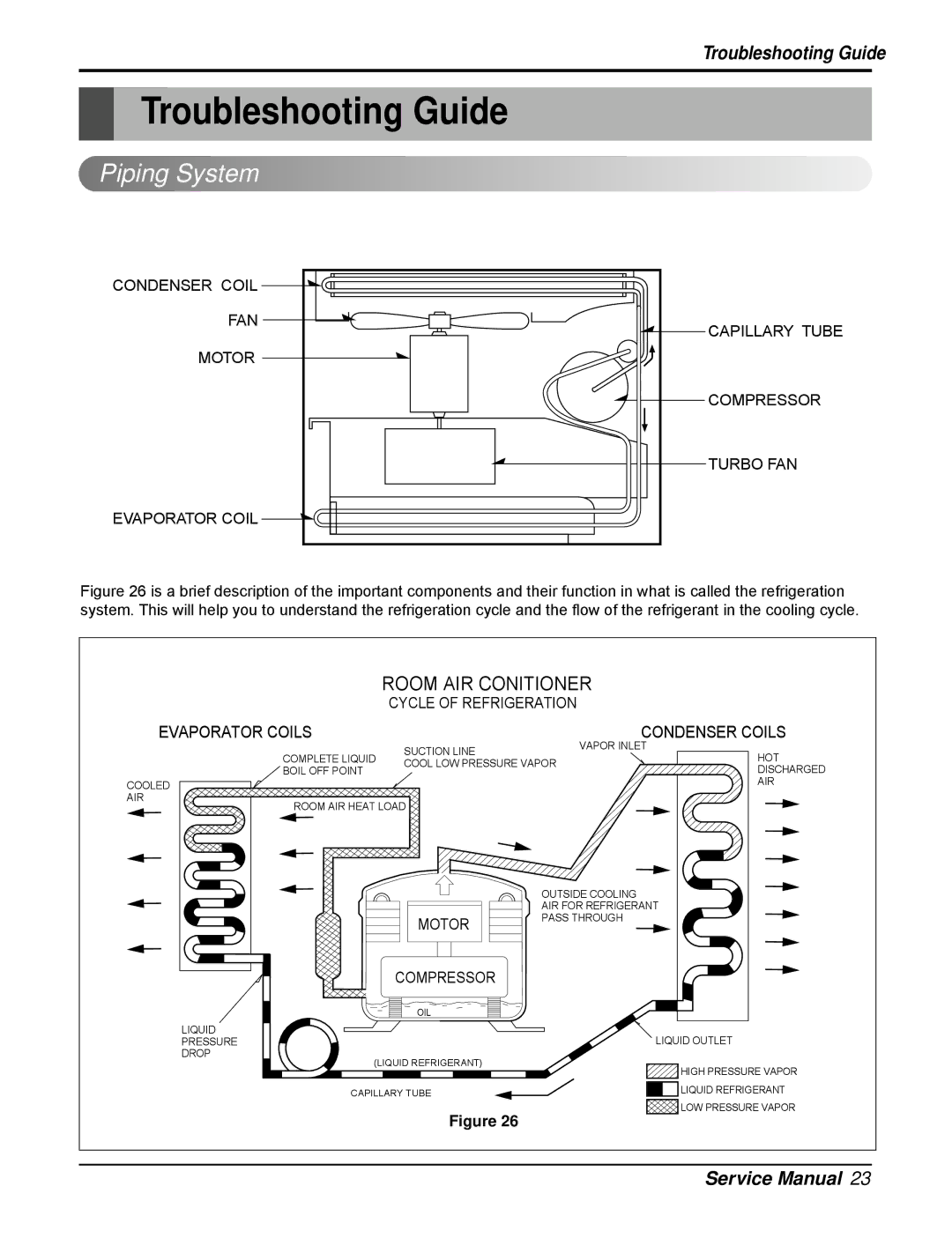 LG Electronics HB1004R, L8004RY4, HB8004RA4, HB8004RB4, M1004R, M8004RY4 service manual Troubleshooting Guide, Piping System 