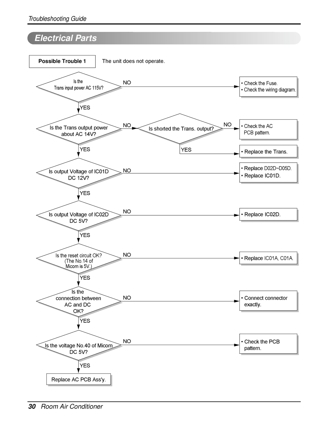 LG Electronics L8004RY4, HB8004RA4, HB8004RB4, M1004R, M8004RY4, HB1004R service manual Is the reset circuit OK? 