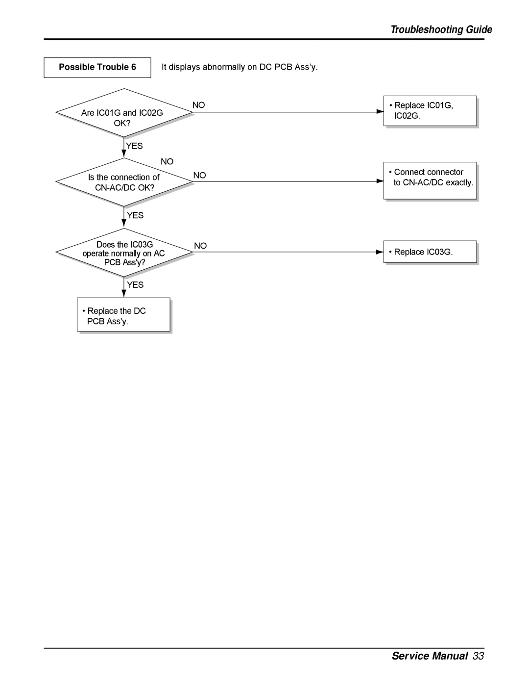 LG Electronics HB8004RA4, L8004RY4, HB8004RB4, M1004R, M8004RY4, HB1004R service manual Connect connector 