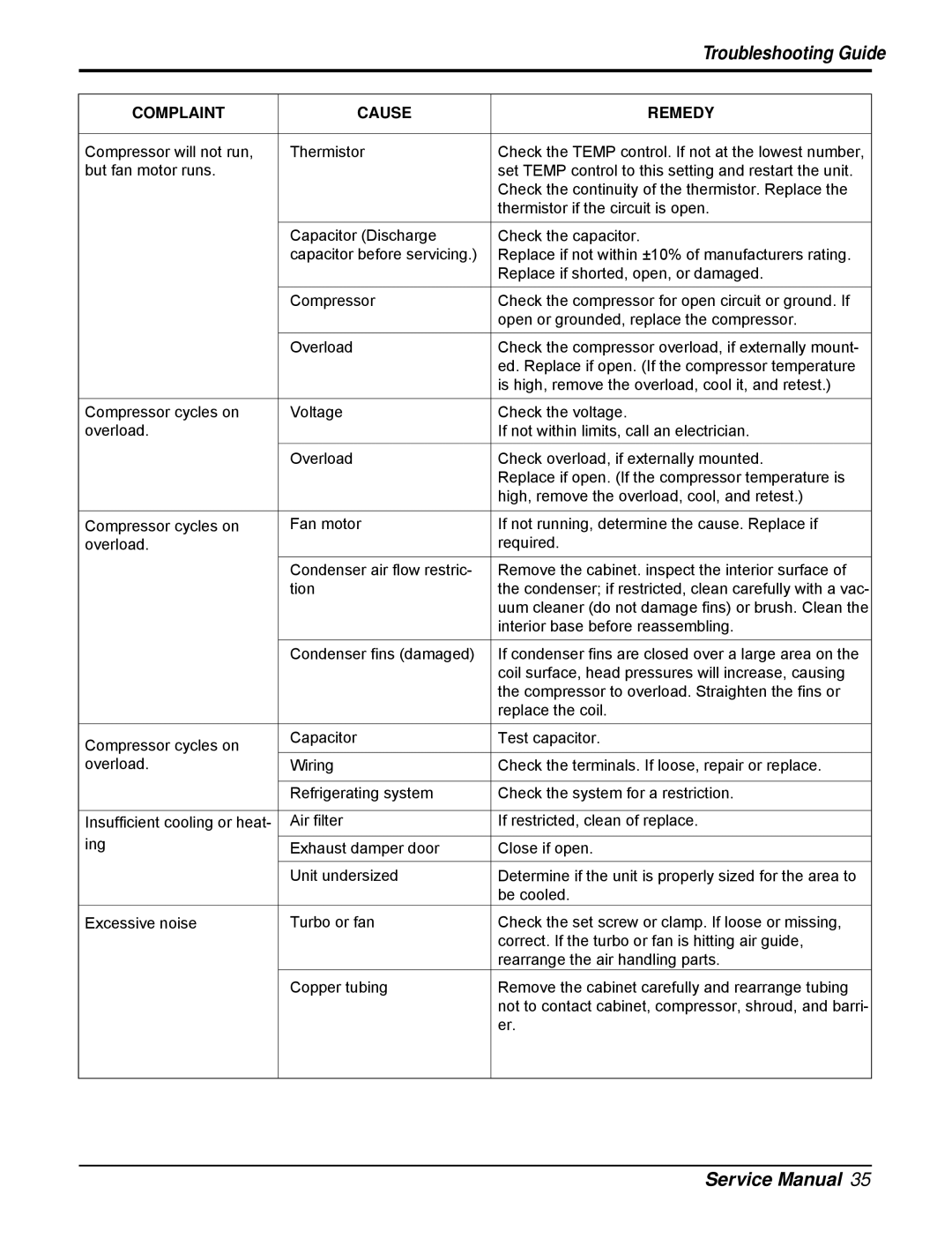 LG Electronics HB8004RB4, L8004RY4, HB8004RA4, M1004R, M8004RY4, HB1004R service manual Troubleshooting Guide 