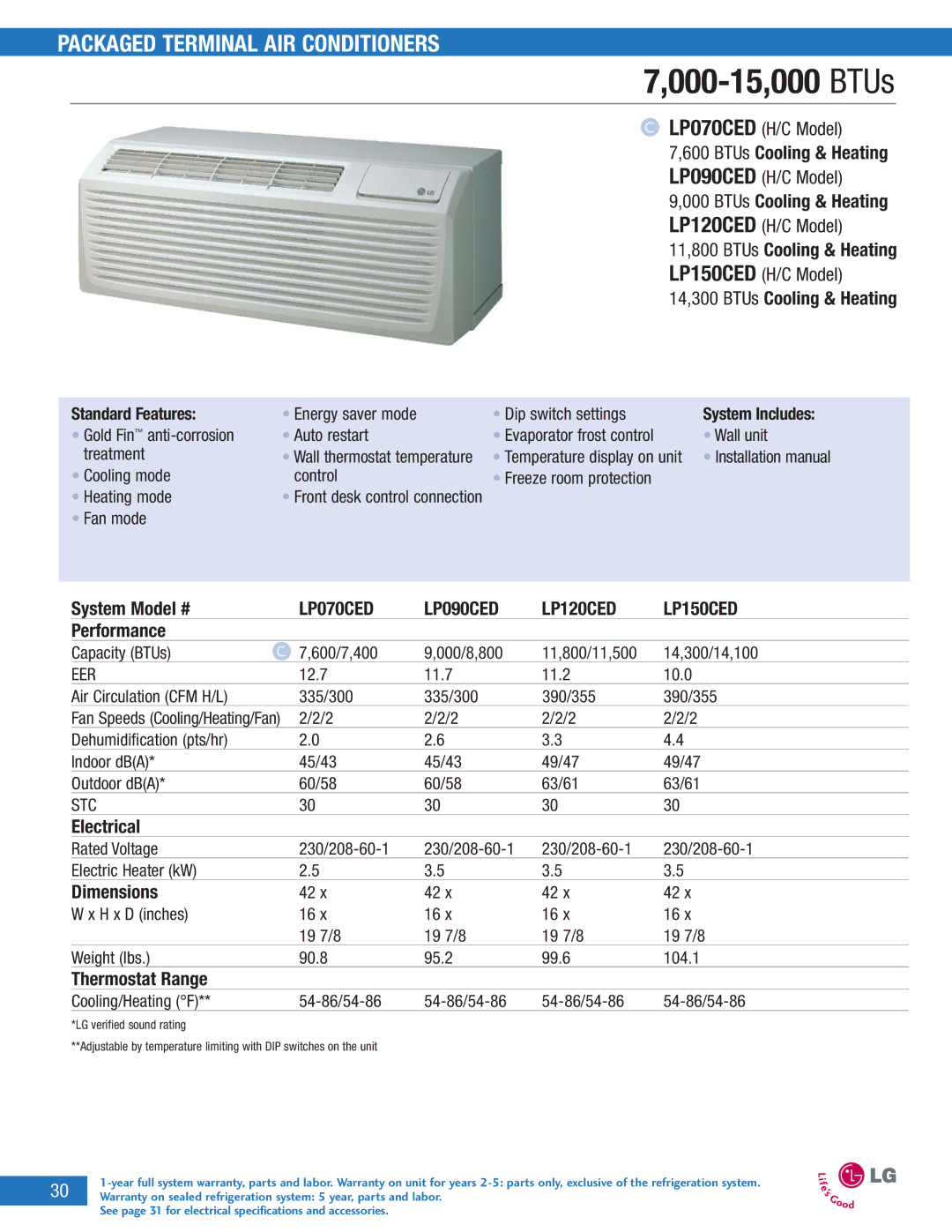 LG Electronics LA090HPI, LA090CPI, LA090CPO manual 000-15,000 BTUs, LP070CED, LP120CED LP150CED 