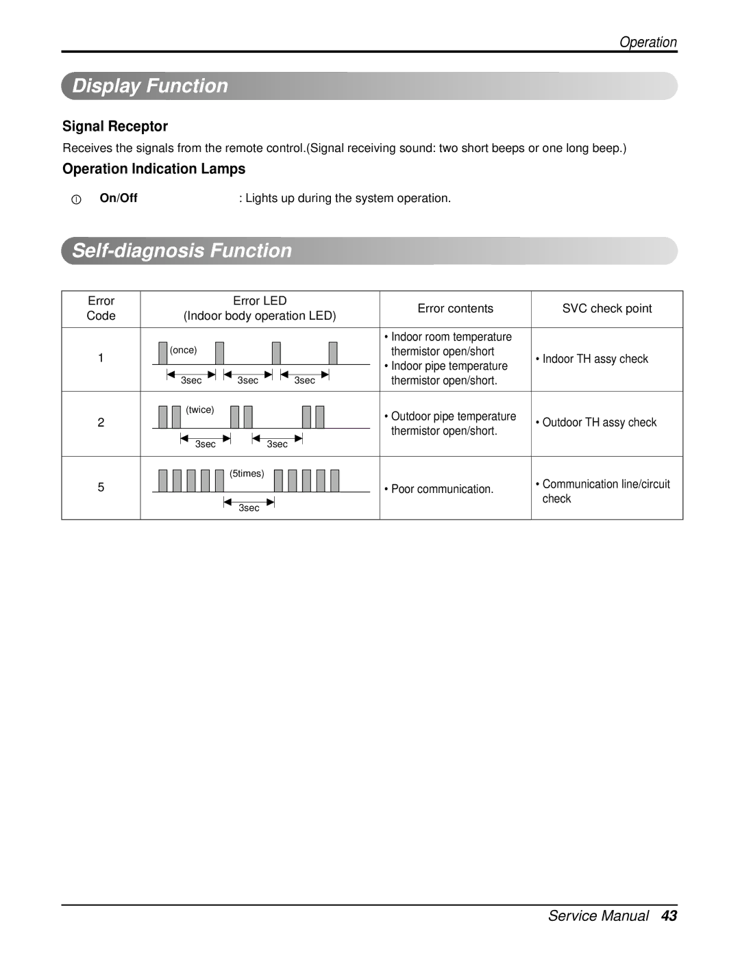 LG Electronics LA120HPI, LA120HPO Display Function, Self-diagnosis Function, Signal Receptor, Operation Indication Lamps 