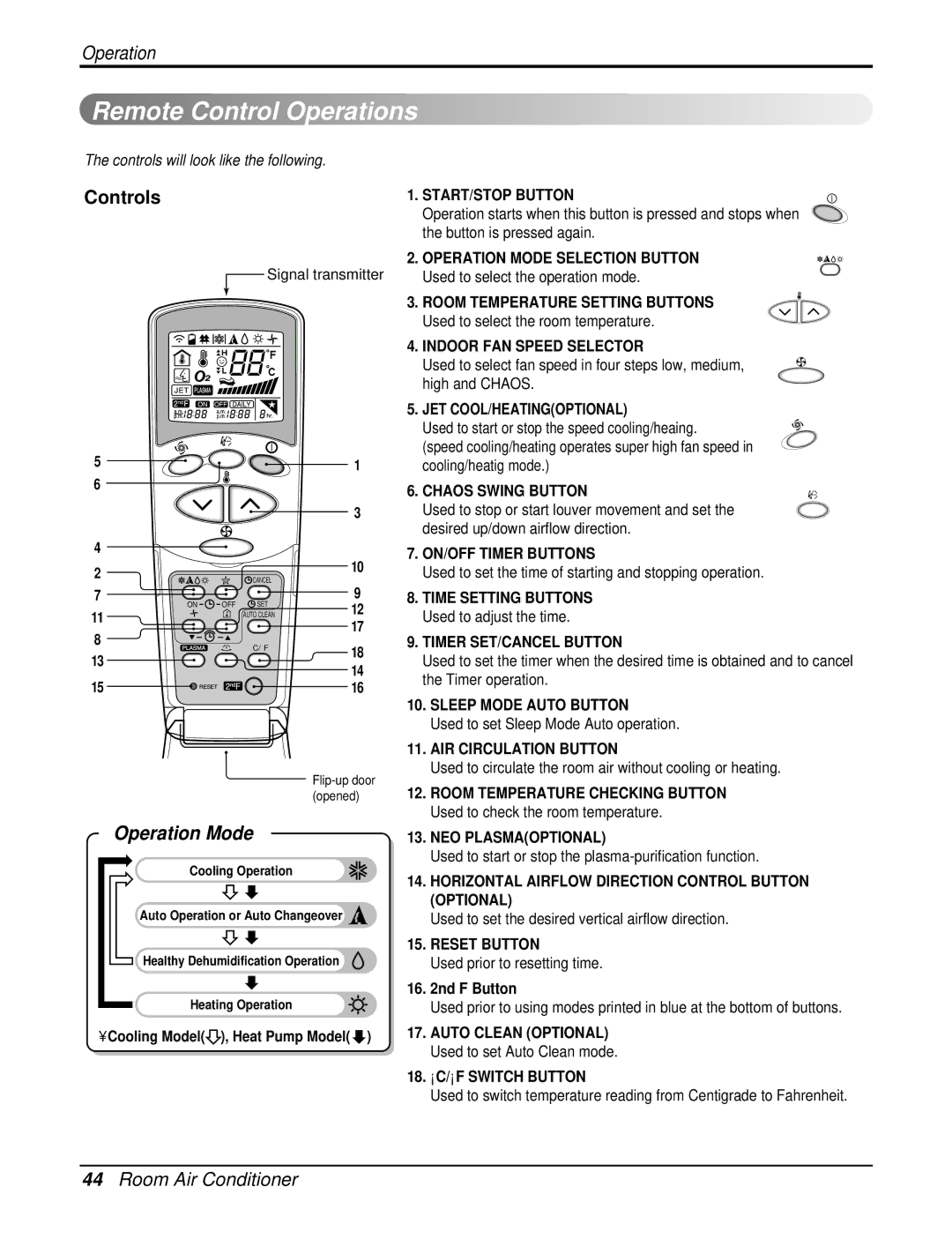 LG Electronics LA120CPI, LA120HPO, LA090HPO, LA120CPO, LA120HPI service manual Remote Control Operations, Controls, Nd F Button 