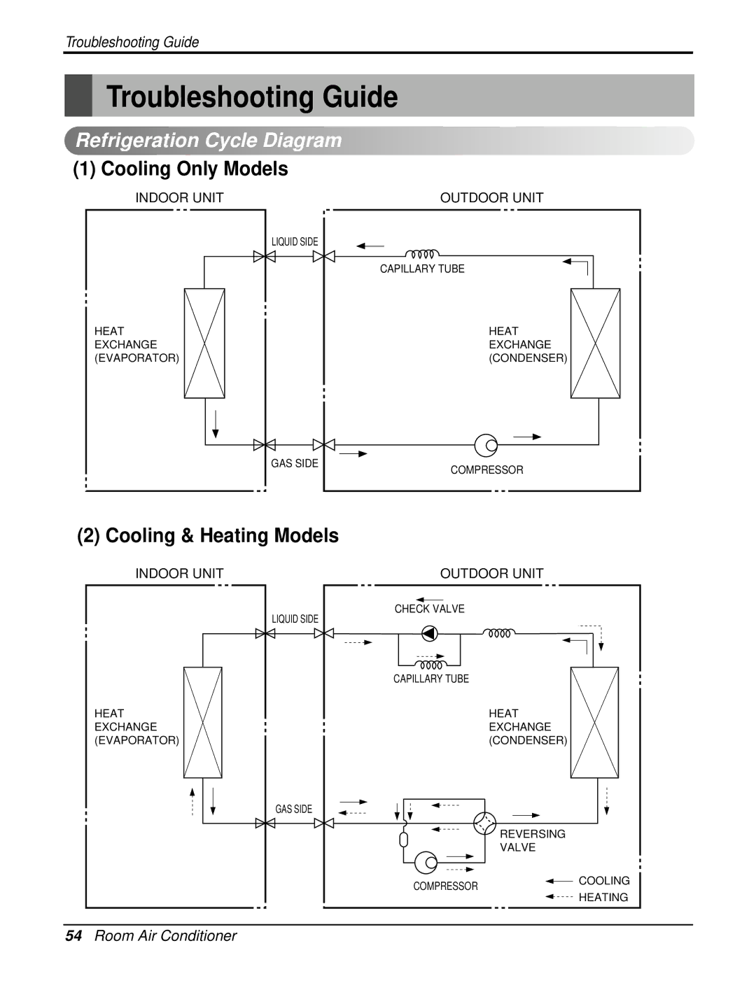 LG Electronics LA120CPI, LA120HPO, LA090HPO, LA120CPO, LA120HPI Troubleshooting Guide, Refrigeration Cycle Diagram 