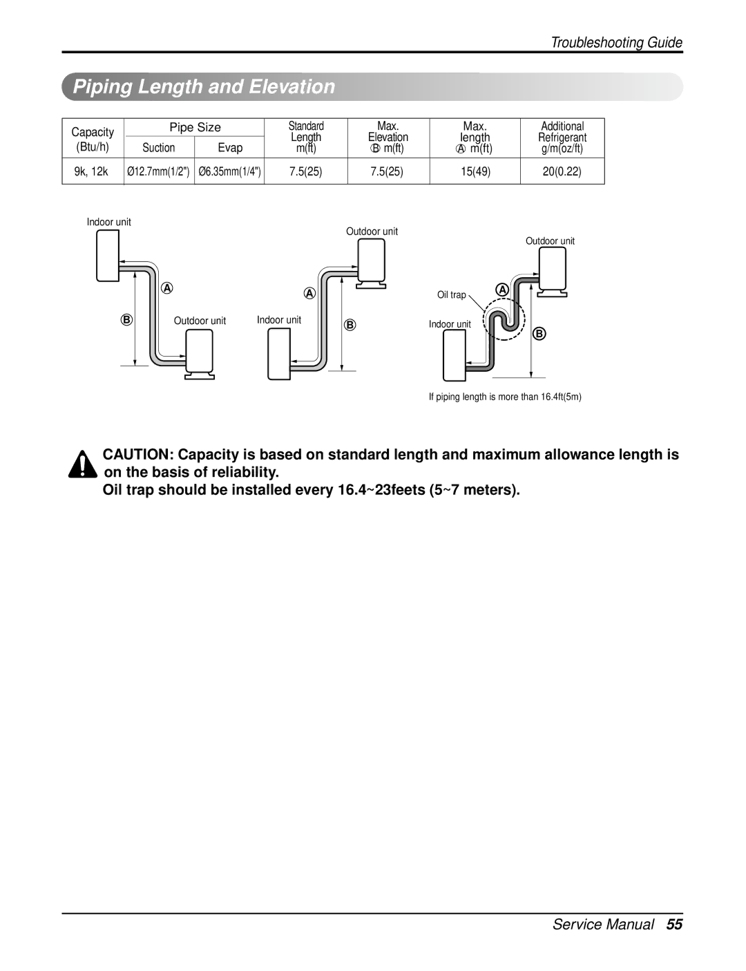 LG Electronics LA120HPO, LA090HPO, LA120CPO, LA120HPI, LA120CPI service manual Piping Length and Elevation 