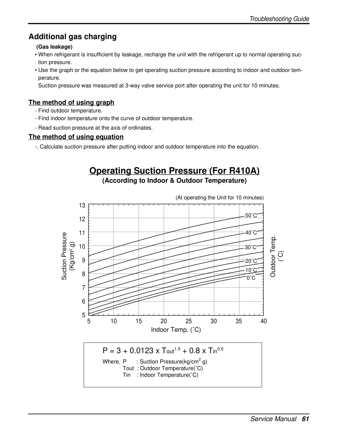 LG Electronics LA090HPO, LA120HPO, LA120CPO Additional gas charging, Method of using graph, Method of using equation 