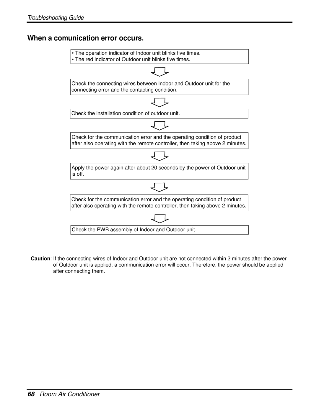 LG Electronics LA120HPI, LA120HPO, LA090HPO, LA120CPO, LA120CPI service manual When a comunication error occurs 