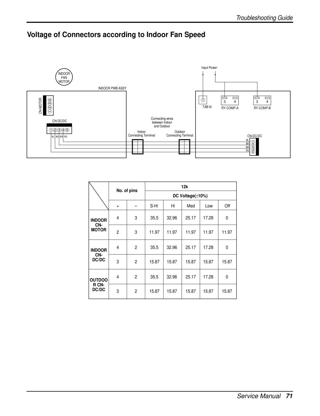 LG Electronics LA090HPO, LA120HPO, LA120CPO, LA120HPI Voltage of Connectors according to Indoor Fan Speed, Ry-Comp-B 